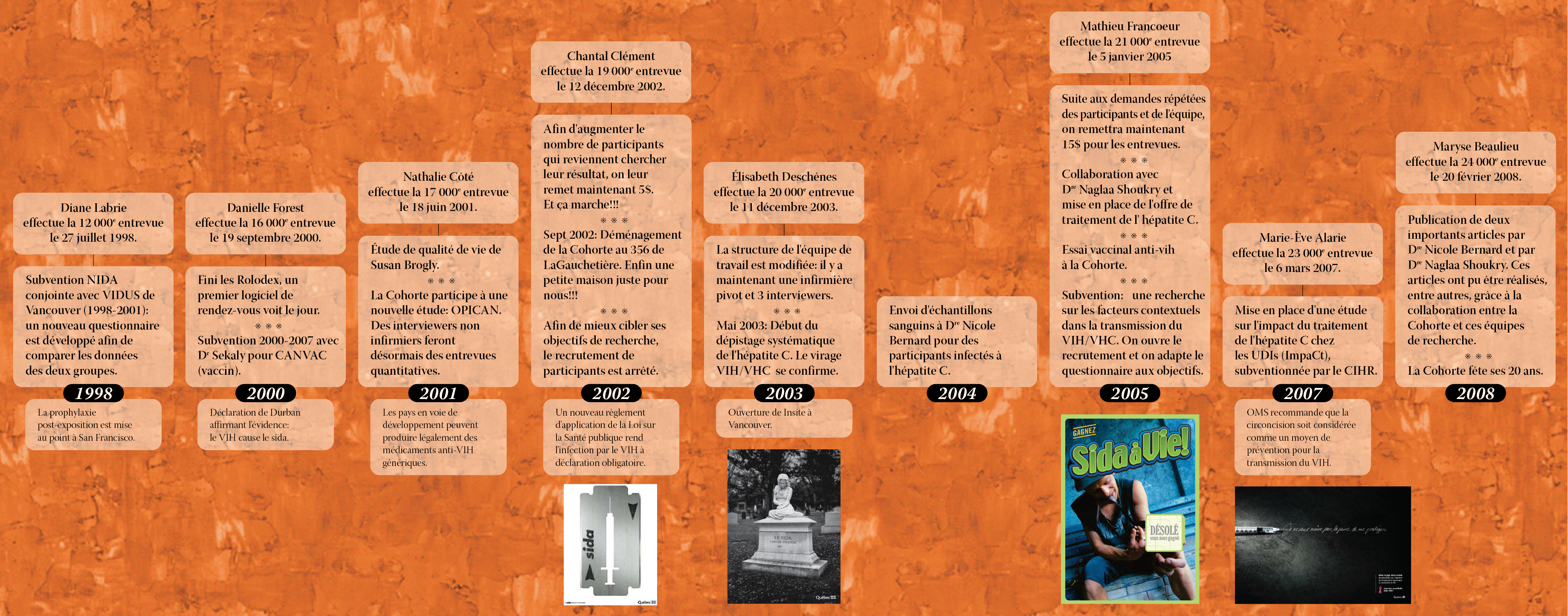 infographie-ligne-du-temps-cohorte-hepco