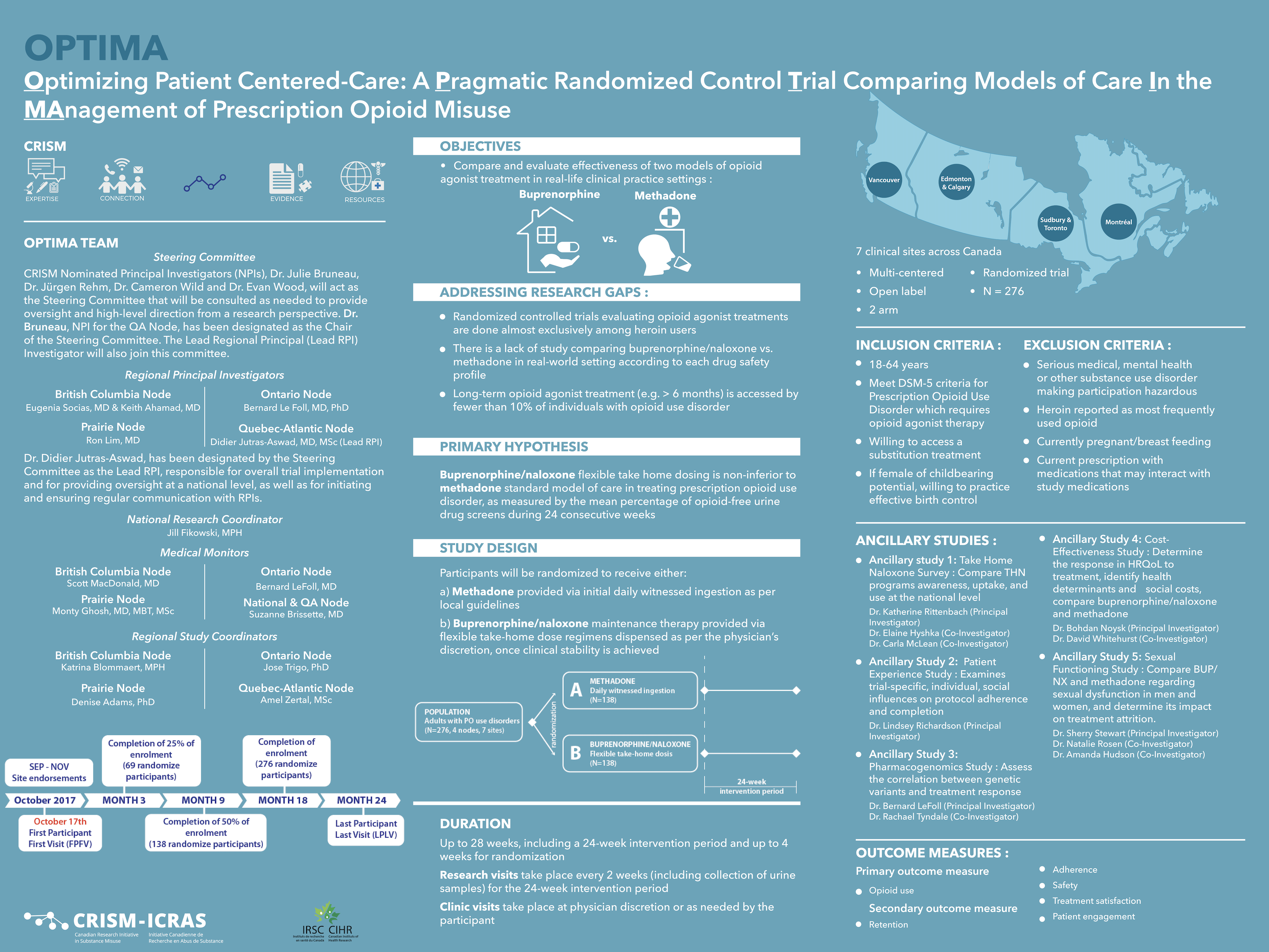 infographie-etude-optima