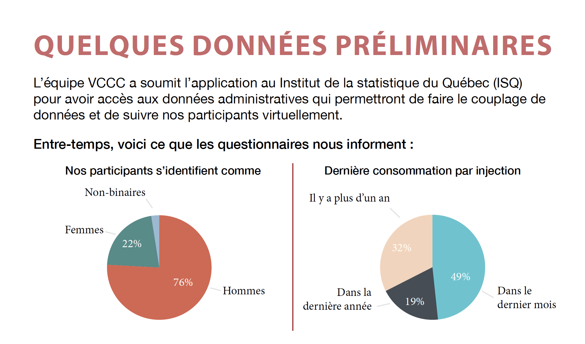 diagramme-circulaire-donnees-preliminaires